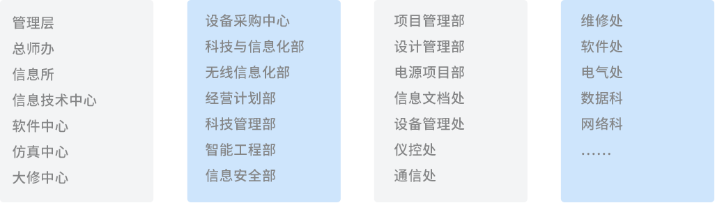 �����벿��